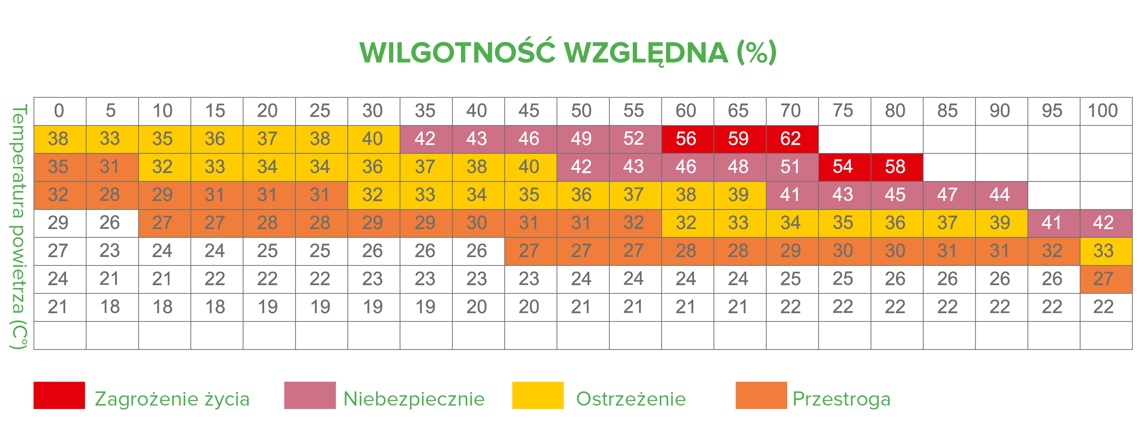 Idealna wilgotność