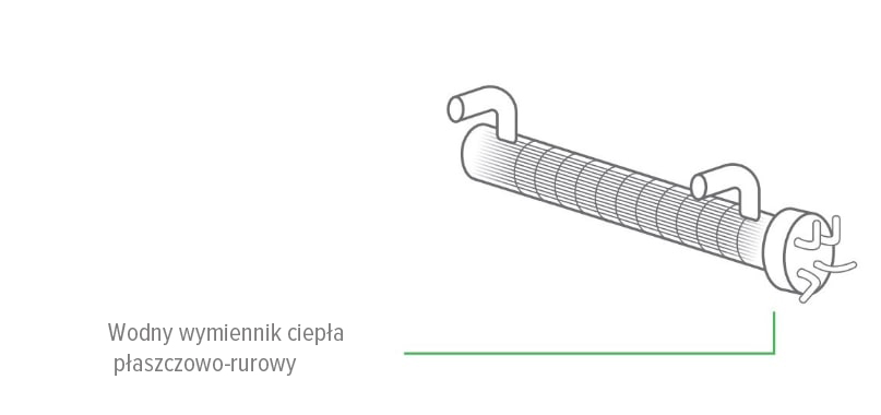 Płaszczowy wymiennik ciepła