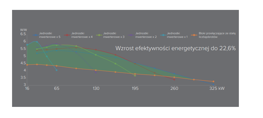 Zarządzanie bilansowaniem