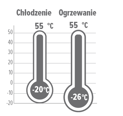 Zakres działania