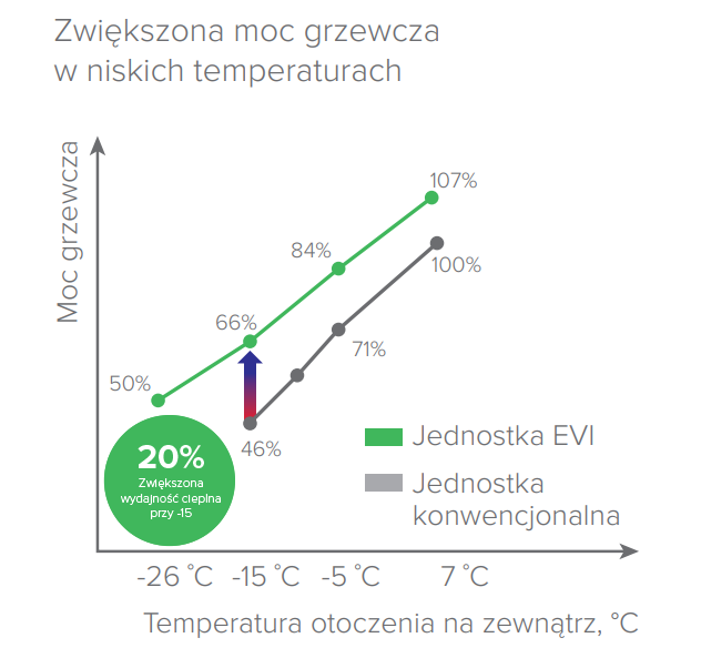 Zoptymalizowane ogrzewanie