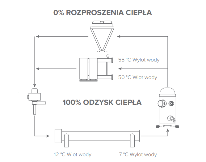  Tryb odzysku ciepła